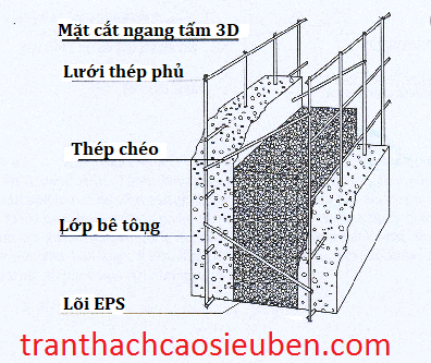 co nen xay nha bang tap 3d panel